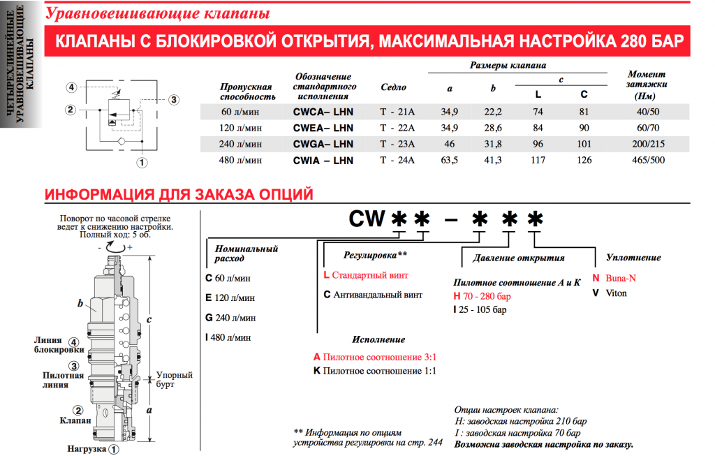 Клапан нагрузки. Клапан торможения 1cee150p6w35s4. Клинкетный клапан p4tl0506. Клапан высокого давления APW-vsa-150p. Kdel82p11 567 давление открытия форсунок.